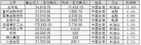 贴牌是赢在当下 创牌才会更有未来
