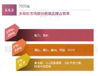 蝉联十二载持续领先！大金空调再次领跑多联机市场