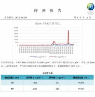 健康厨房选帅康，世界体操冠军姚金男点赞帅康健康烹饪空间