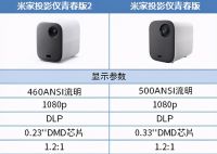 2000元左右的家用投影仪哪款好用?详细对比米家、轰天炮、当贝投影