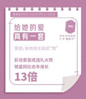 爱她就送她全套“妆”备 京东3.8“她的节”彩妆套装同比增长13倍