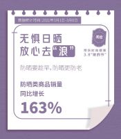 爱她就送她全套“妆”备 京东3.8“她的节”彩妆套装同比增长13倍