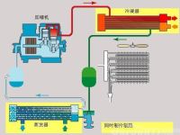 健康中国计划推行以来,我国科技住宅有哪些进步?