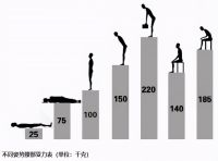 解决睡姿呵护问题，乐瓜睡觉抱枕获实用新型专利授权