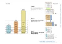 贵阳市建院医疗项目——黔西南州儿童医院、黔西南州妇幼保健院
