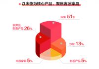 喜临门2020年报发布，Q4增速38%单季度最高