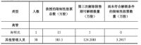 罗莱生活使用1,800万元闲置募集资金进行现金管理