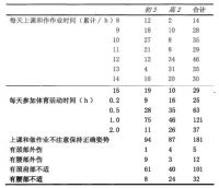 颈椎问题呈年轻化趋势，SKG帮你远离“颈椎衰老”