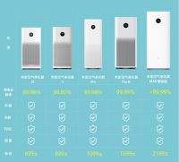 未来1个月 我们面对的空气污染有哪些？