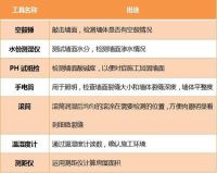 服务升级 | 多乐士焕新推出“八大安心保障”