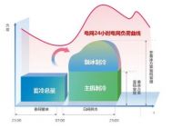 【案例分析】深圳前海合作区：构筑城市地区绿色能源体系