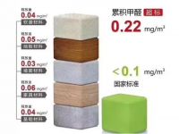 “无醛”概念肆虐市场，自上下游产业中探寻真相