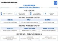 贝壳发布《2020品质管理报告》：30个代表城市中服务承诺覆盖8成以上门店