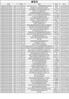 【领绣·菁华】@这些业主们 恭喜你们中奖了