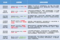 观察+ | CIFF(广州）新亮点释放出哪些2021年家居行业关键信号？