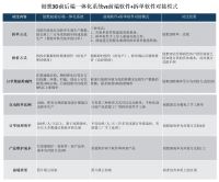 定制家居软件前后端一体和前后端对接两种模式的区别