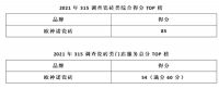 品质315| 欧神诺入选政府首批“佛山标准” 并获媒体认证成服务榜样