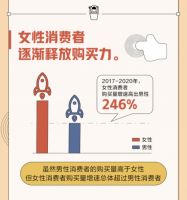 京东发布智能马桶报告：高达97.9%的消费者向他人疯狂安利！