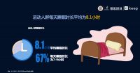 慕思发布2021睡眠白皮书：运动与睡眠是最佳CP