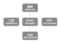 中国建博会抢先看 开来味道数字家居小店携新品惊艳来袭！