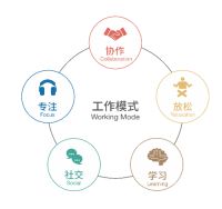震旦家具受邀深圳国际家居展圆桌会,共议“破界·共创”