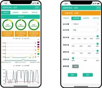 拥有微软Azure IoT技术的物联网净水产品更智慧、更智能