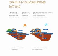 科技系统案例呈现 | 金茂绿建&盐城中鹰·黑森林