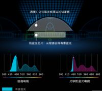 创维向左往技术探索 酷开向右朝年轻进发