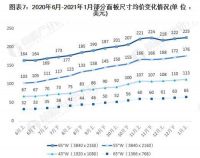 高端巨变：2021彩电市场将不再平静