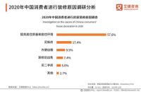 2020中国家具行业发展数据