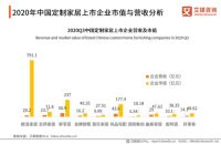 2020中国家具行业发展数据