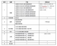 2021年瓷砖胶粘剂市场现状及品牌首选率，环保成行业趋势