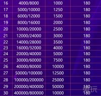 WCAA国际竞技扑克春节赛详情公布!冲榜享豪礼