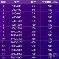 WCAA国际竞技扑克春节赛详情公布！冲榜享豪礼
