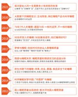 一份报告3个全球之最，喜临门凭一己之力搅动“深睡”蓝海？