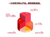 喜临门发布2020年年度“喜”报，股票进入高速冲刺期