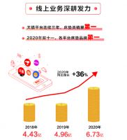 短看盈利长看提升：喜临门2020年扣非净利润增加18.35%