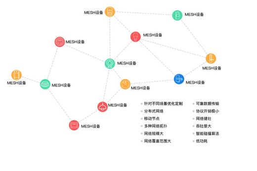 广州家博会完美收官，简舒智能赋能全新理想生活