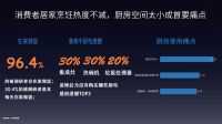 《2021中国集成厨电发展趋势白皮书》正式发布，森歌把握四大趋势，构建中国厨房整体解