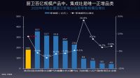 《2021中国集成厨电发展趋势白皮书》正式发布，森歌把握四大趋势，构建中国厨房整体解