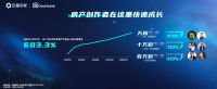 巨量引擎推出共创共赢计划“DouHouse”,共建房产新生态