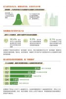 年年来，年年烦，墙面发霉怎么办？