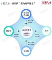 我乐家居，占领用户心智