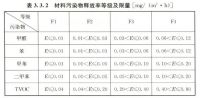 木童绿色环保装修让呼吸更健康