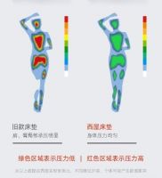 美国西屋床垫S3，用科技造就安心梦