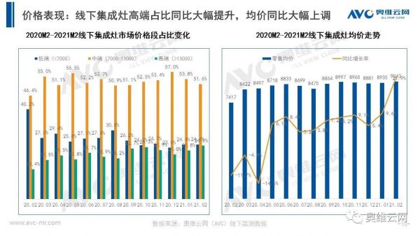 法迪欧416平价超品日：7型油烟机领衔回馈，承诺不涨价