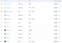 币安智能链明星项目:兔子金融(Rabbit Finance)