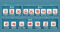 京东“省心装”再升级!超10亿补贴+16项服务助你轻松焕新家