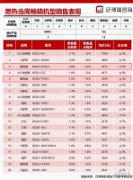 惠而浦携全系高端家电开启416平价超品日，逆势让利不涨价！