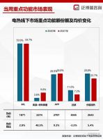 空调不涨价 服务再升级，惠而浦416平价超品日为品质生活加码